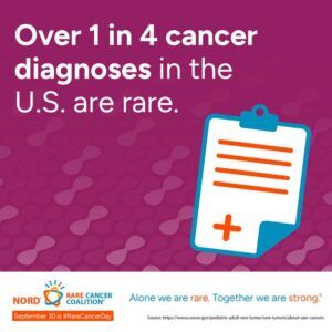 NORD Rare Cancer Facts Instagram photo.